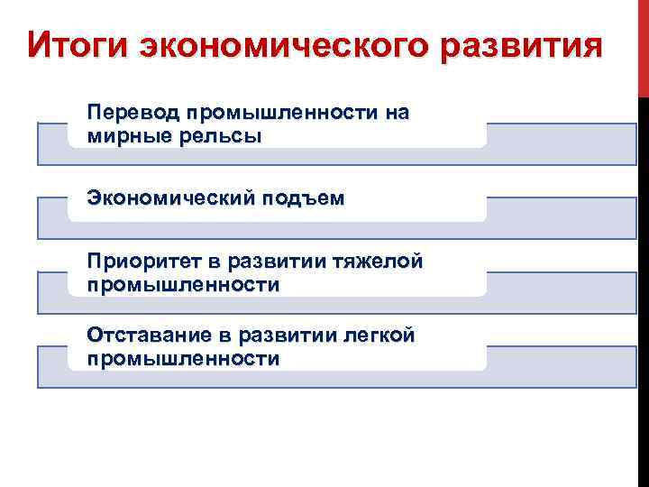 Итоги экономического развития Перевод промышленности на мирные рельсы Экономический подъем Приоритет в развитии тяжелой