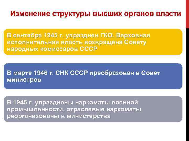 Изменение структуры высших органов власти В сентябре 1945 г. упразднен ГКО. Верховная исполнительная власть