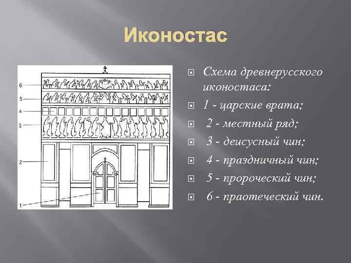 Схема иконостаса православного храма с подписями