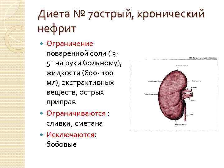 Диета № 7 острый, хронический нефрит Ограничение поваренной соли ( 35 г на руки