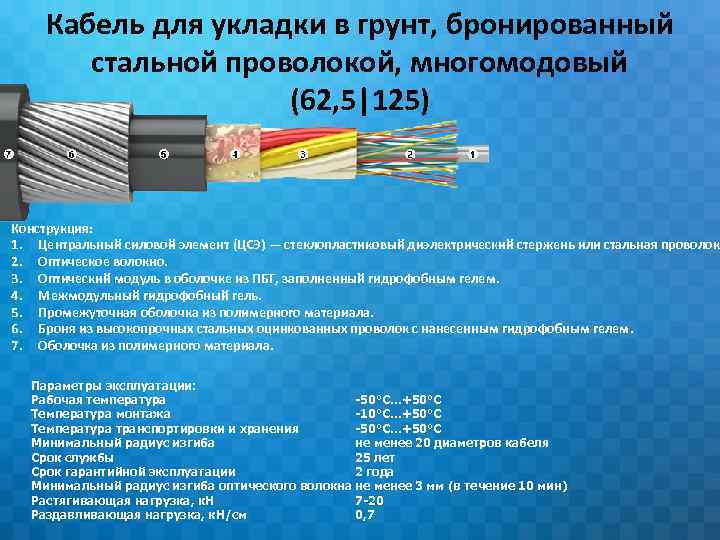 Кабель для укладки в грунт, бронированный стальной проволокой, многомодовый (62, 5|125) Конструкция: 1. Центральный