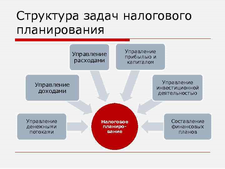 Комплексные налоговые планы