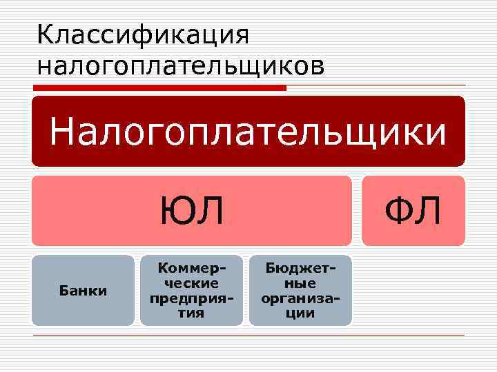 Налогоплательщик графическое изображение сущности