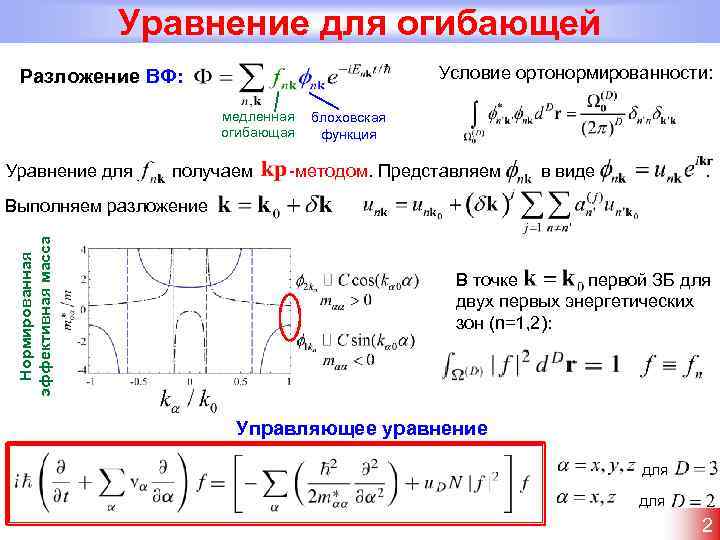 Уравнение для огибающей Условие ортонормированности: Разложение ВФ: медленная огибающая Уравнение для 3 получаем блоховская