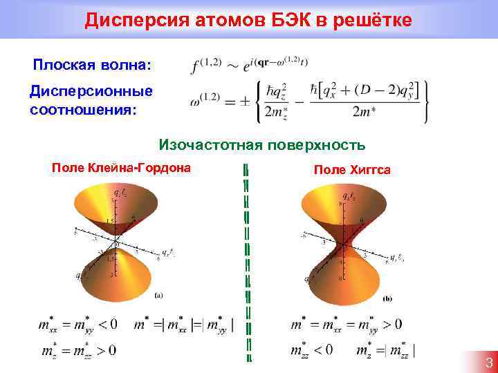 Дисперсия атомов БЭК в решётке Плоская волна: Дисперсионные соотношения: Изочастотная поверхность Поле Клейна-Гордона Поле