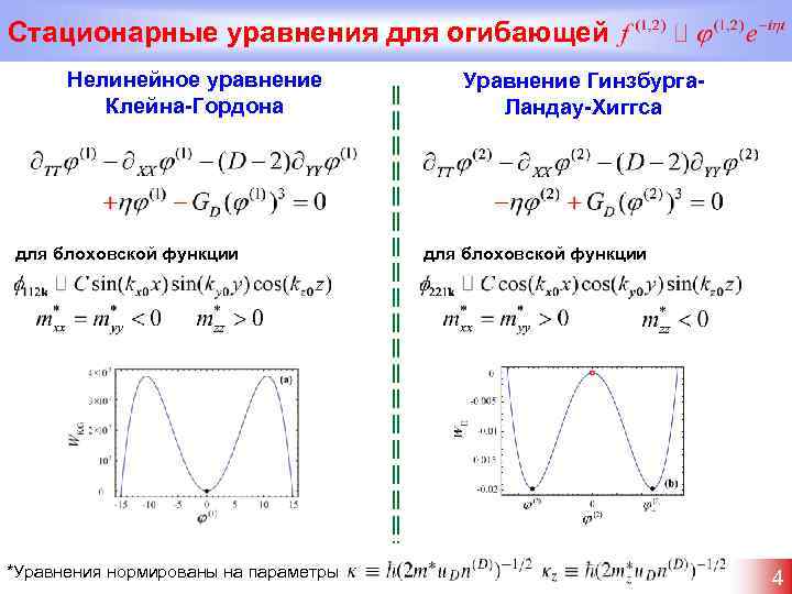 Стационарные уравнения для огибающей Нелинейное уравнение Клейна-Гордона для блоховской функции *Уравнения нормированы на параметры