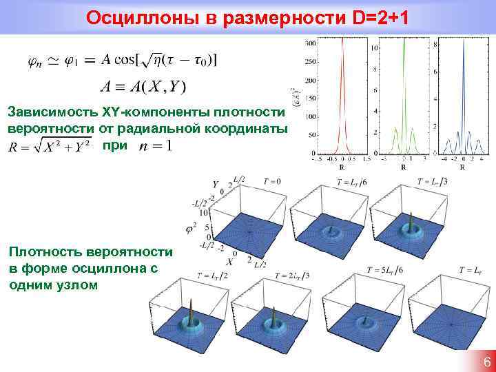 Осциллоны в размерности D=2+1 Зависимость XY-компоненты плотности вероятности от радиальной координаты при Плотность вероятности