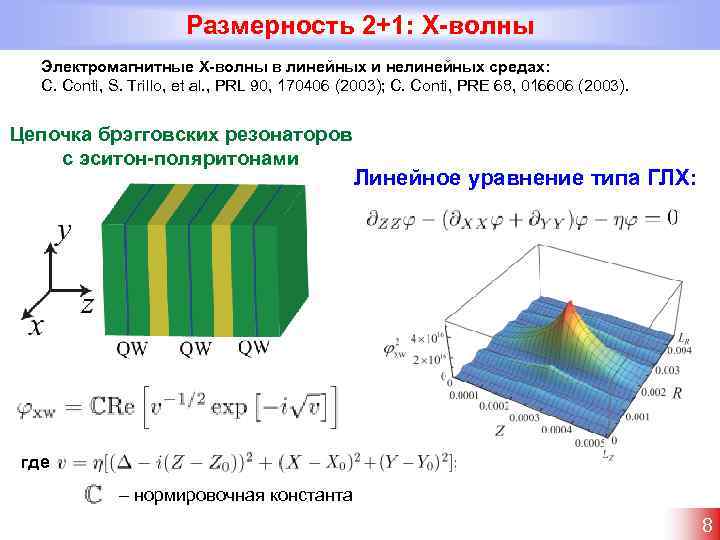 Размерность 2+1: X-волны Электромагнитные X-волны в линейных и нелинейных средах: C. Conti, S. Trillo,