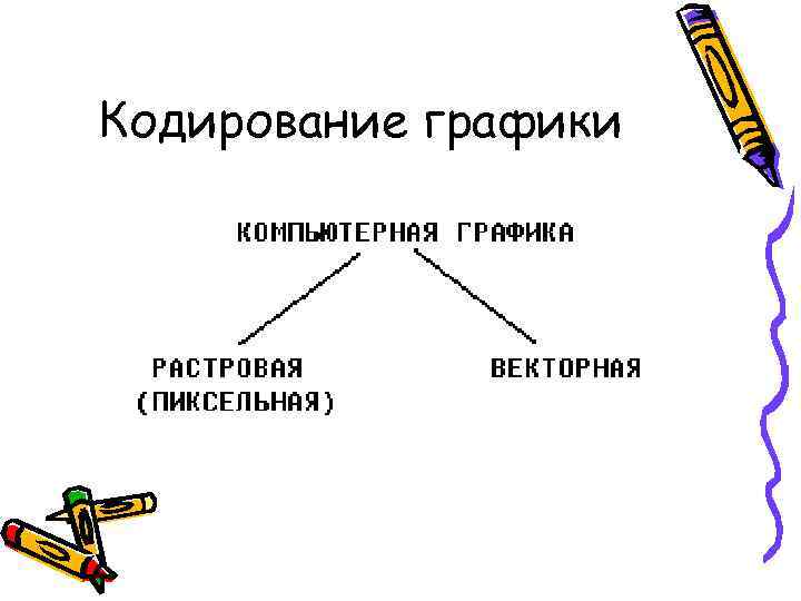 Кодирование графики 