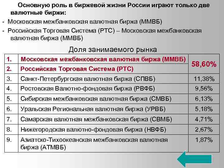  Основную роль в биржевой жизни России играют только две валютные биржи: - Московская