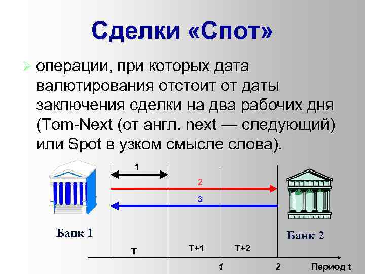 Спот контракт. Сделка спот. Сделка спот особенности. Охарактеризуйте спот-сделку?. Спот операции.