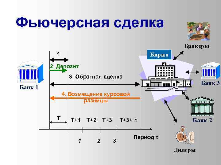 Фьючерсы картинки для презентации