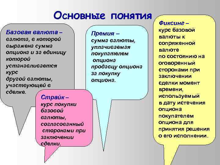 Основные понятия Базовая валюта – валюта, в которой выражена сумма опциона и за единицу