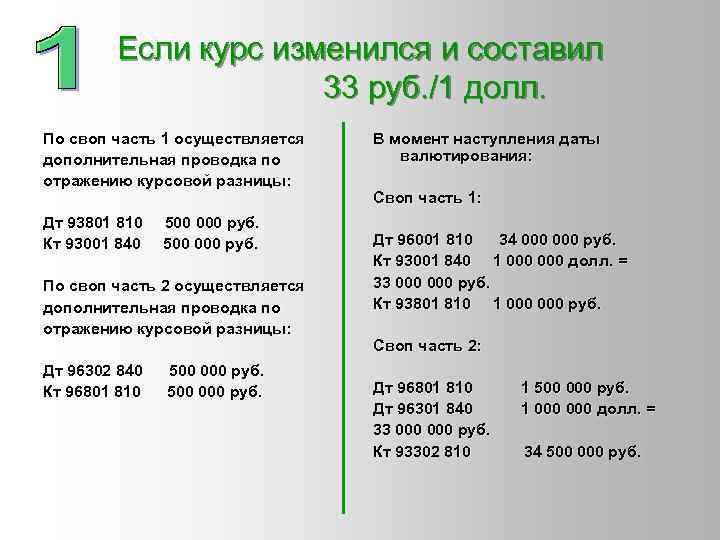 Если курс изменился и составил 33 руб. /1 долл. По своп часть 1 осуществляется