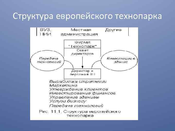 Структура европейского технопарка 