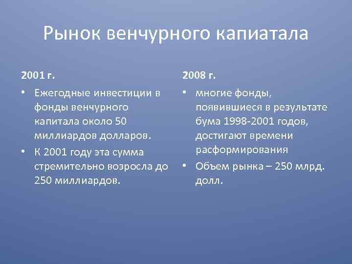 Рынок венчурного капиатала 2001 г. 2008 г. • Ежегодные инвестиции в • многие фонды,