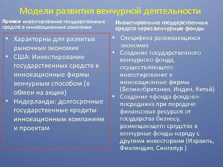 Модели развития венчурной деятельности Прямое инвестирование государственных средств в инновационные компании Инвестирование государственных средств