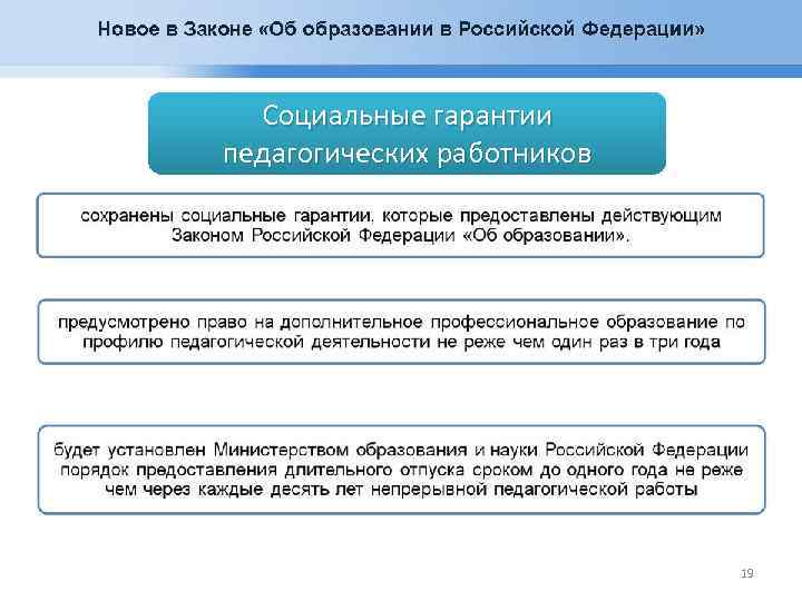 Социальные гарантии педагогических работников 19 