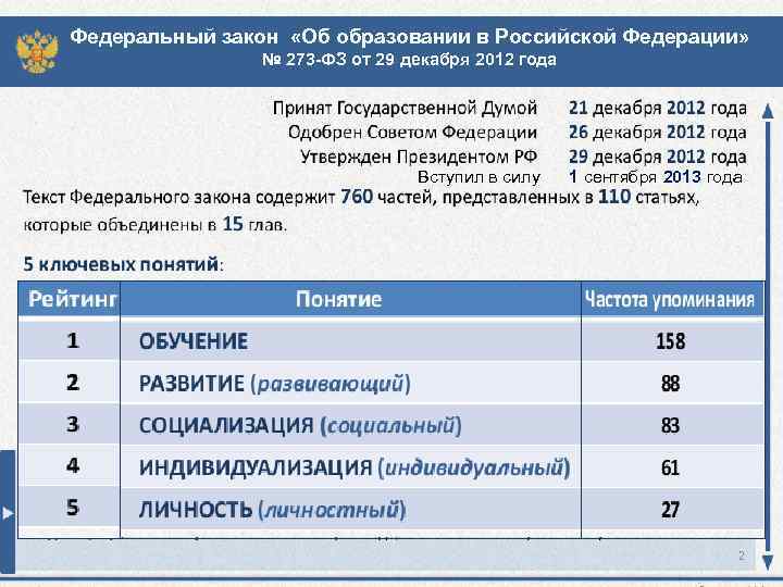Федеральный закон «Об образовании в Российской Федерации» № 273 -ФЗ от 29 декабря 2012
