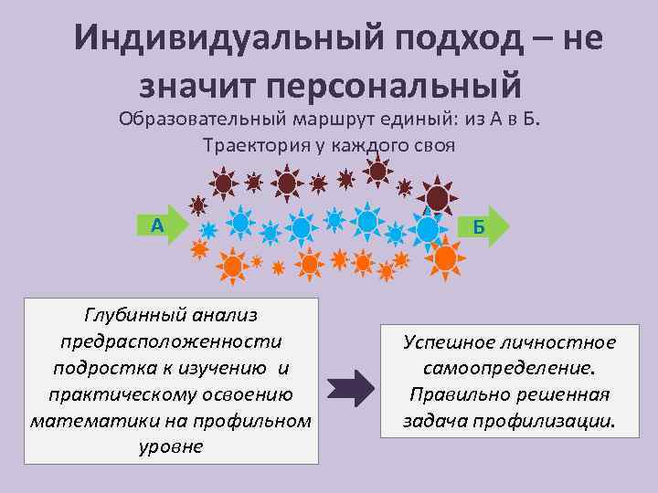  Индивидуальный подход – не значит персональный Образовательный маршрут единый: из А в Б.