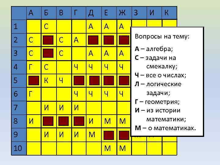 А 1 Б В Г 2 С С 3 С С 4 Г 5