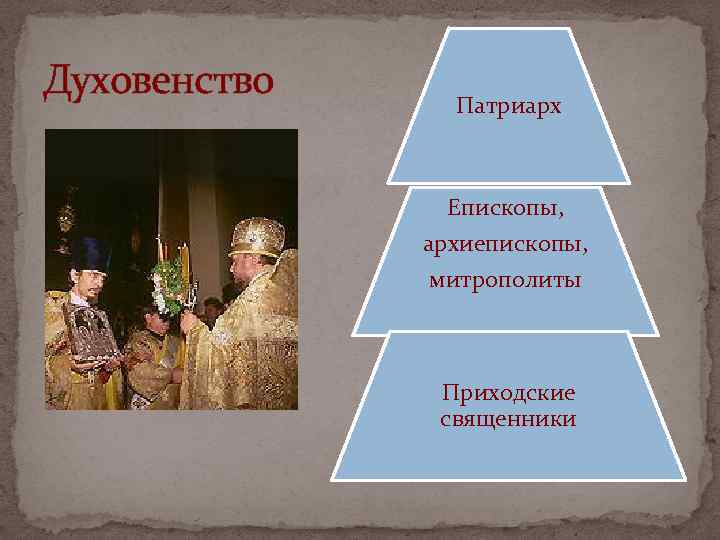 Духовенство Патриарх Епископы, архиепископы, митрополиты Приходские священники 
