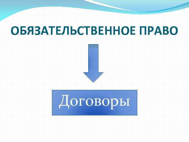 ОБЯЗАТЕЛЬСТВЕННОЕ ПРАВО Договоры 