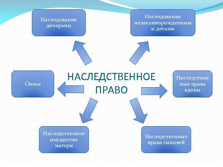 Наследство дочери