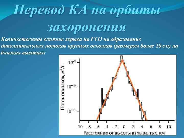 Перевод КА на орбиты захоронения Количественное влияние взрыва на ГСО на образование дополнительных потоков