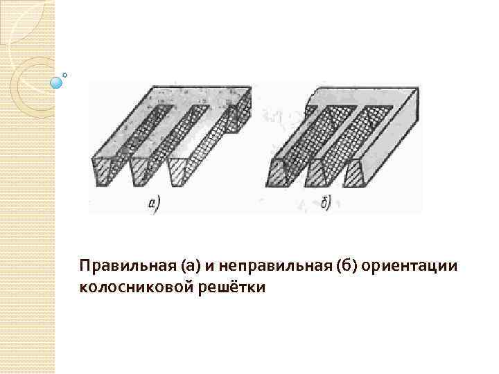 Правильная (а) и неправильная (б) ориентации колосниковой решётки 