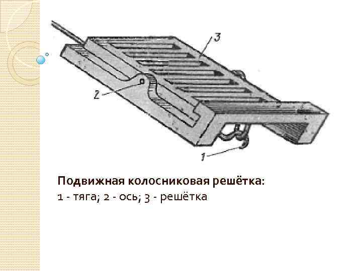 Подвижная колосниковая решётка: 1 - тяга; 2 - ось; 3 - решётка 