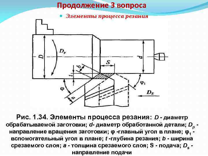 Схема обработки резанием