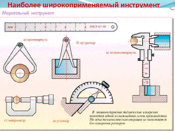 Наиболее широкоприменяемый инструмент 