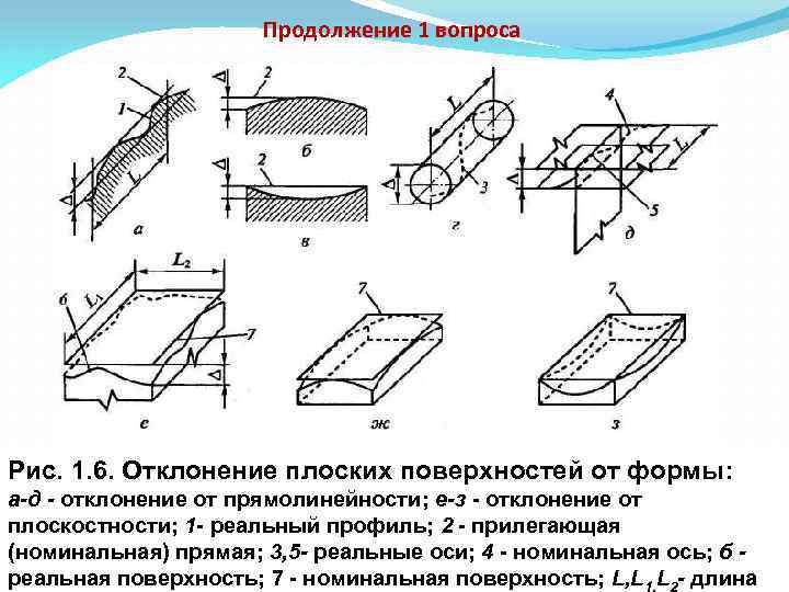 Горизонтальных отклонений. Отклонения от прямолинейности плоских поверхностей. Отклонение формы плоских поверхностей. Отклонение плоских поверхностей от плоскости. Требования к поверхности к плоскостности.