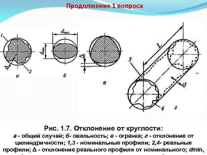 Отклонение от круглости на чертеже