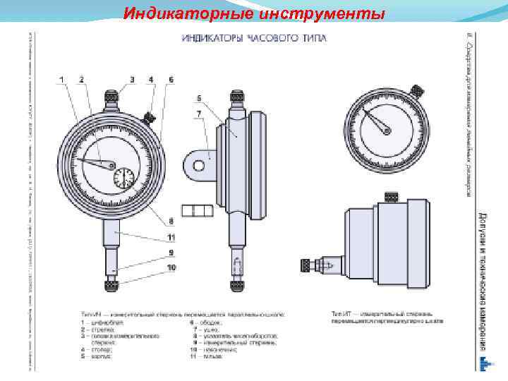 Индикаторные инструменты 