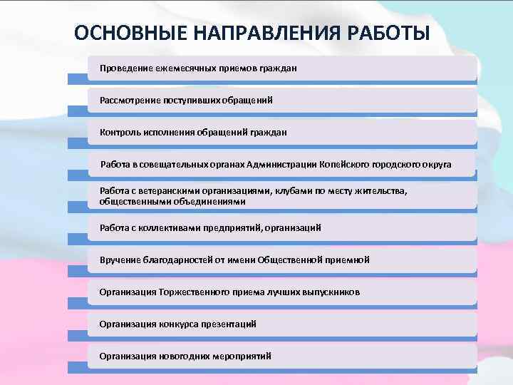 ОСНОВНЫЕ НАПРАВЛЕНИЯ РАБОТЫ Проведение ежемесячных приемов граждан Рассмотрение поступивших обращений Контроль исполнения обращений граждан