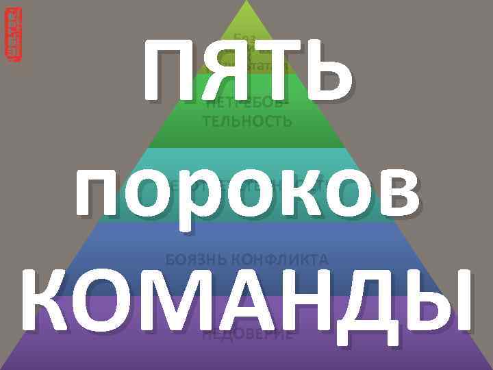 ПЯТЬ пороков КОМАНДЫ Безразличие к результатам НЕТРЕБОВТЕЛЬНОСТЬ БЕЗОТВЕТСТВЕННОСТЬ БОЯЗНЬ КОНФЛИКТА НЕДОВЕРИЕ 