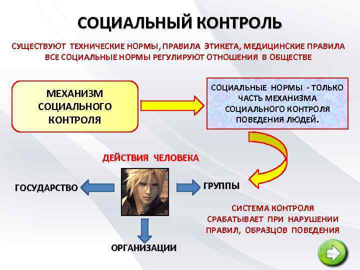 СОЦИАЛЬНЫЙ КОНТРОЛЬ СУЩЕСТВУЮТ ТЕХНИЧЕСКИЕ НОРМЫ, ПРАВИЛА ЭТИКЕТА, МЕДИЦИНСКИЕ ПРАВИЛА ВСЕ СОЦИАЛЬНЫЕ НОРМЫ РЕГУЛИРУЮТ ОТНОШЕНИЯ