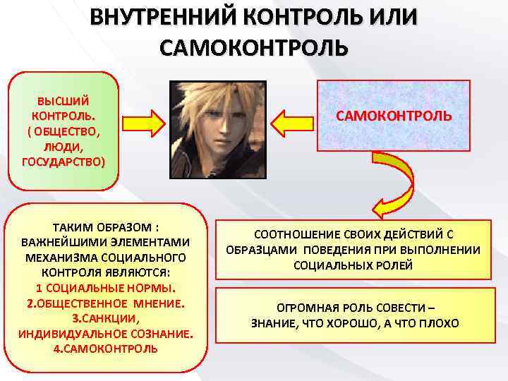 ВНУТРЕННИЙ КОНТРОЛЬ ИЛИ САМОКОНТРОЛЬ ВЫСШИЙ КОНТРОЛЬ. ( ОБЩЕСТВО, ЛЮДИ, ГОСУДАРСТВО) ТАКИМ ОБРАЗОМ : ВАЖНЕЙШИМИ