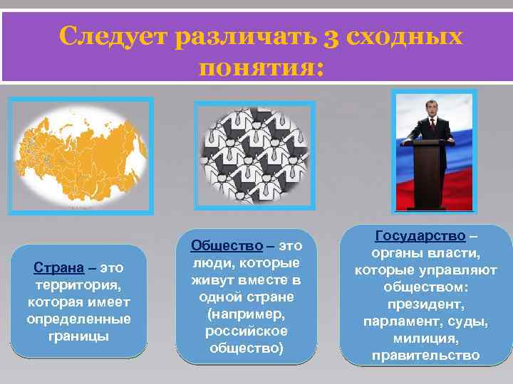 Следует различать 3 сходных понятия: Страна – это территория, которая имеет определенные границы Общество