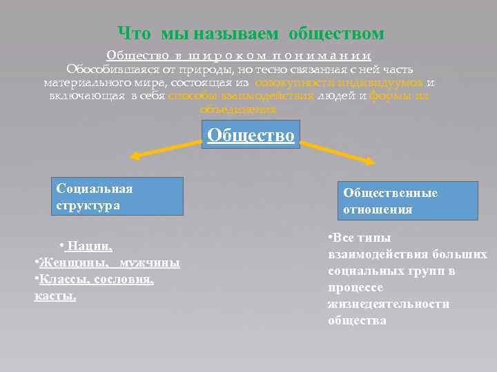 8 класс общество презентация общество как форма жизнедеятельности людей