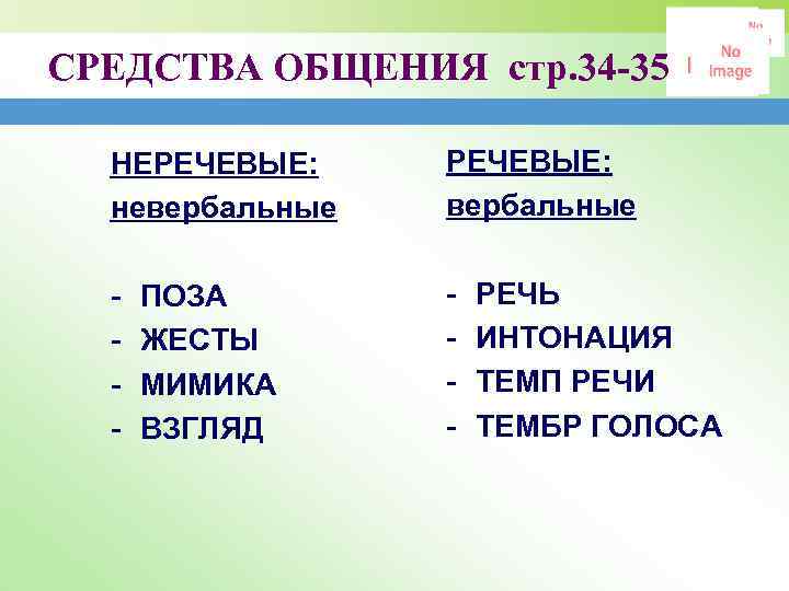 СРЕДСТВА ОБЩЕНИЯ стр. 34 -35 НЕРЕЧЕВЫЕ: невербальные РЕЧЕВЫЕ: вербальные - - ПОЗА ЖЕСТЫ МИМИКА