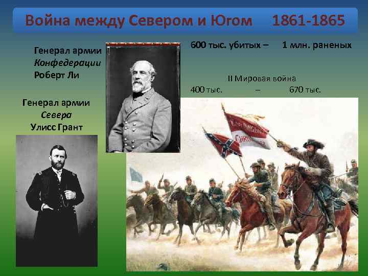 Война между Севером и Югом Генерал армии Конфедерации Роберт Ли Генерал армии Севера Улисс