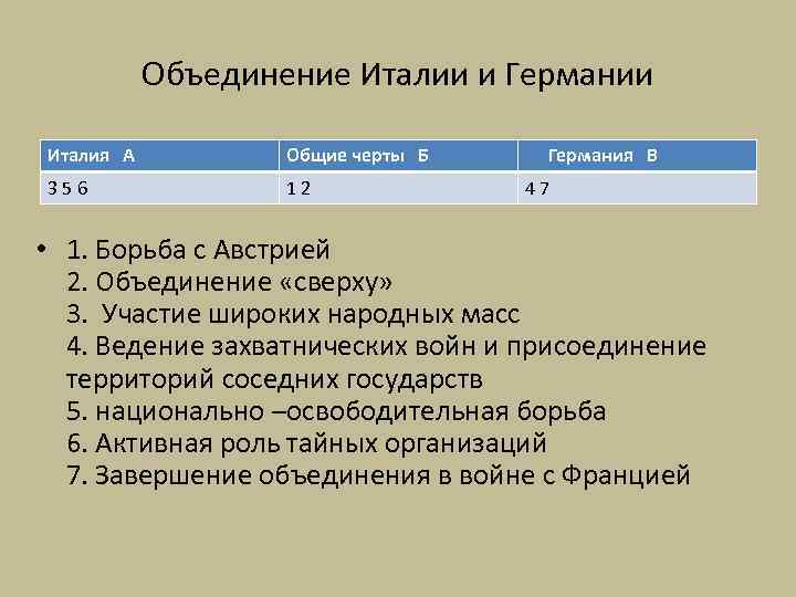 Объединение Италии и Германии Италия А Общие черты Б 356 12 Германия В 47