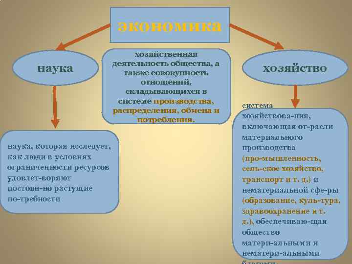 экономика наука, которая исследует, как люди в условиях ограниченности ресурсов удовлет воряют постоян но