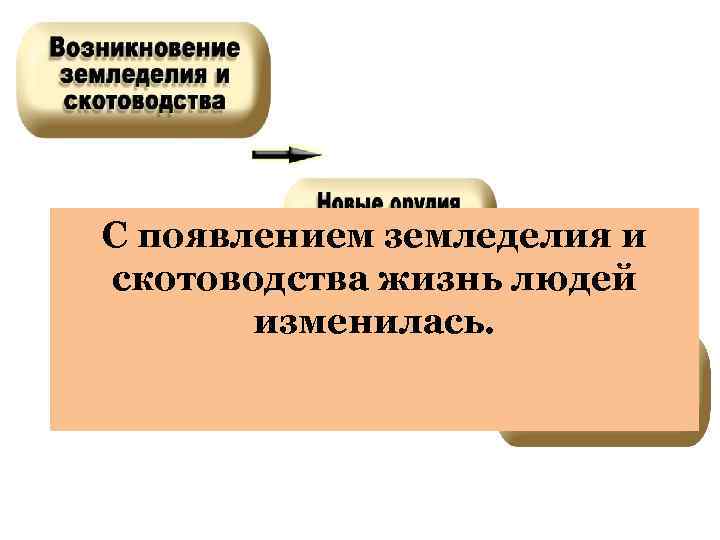 С появлением земледелия и скотоводства жизнь людей изменилась. 