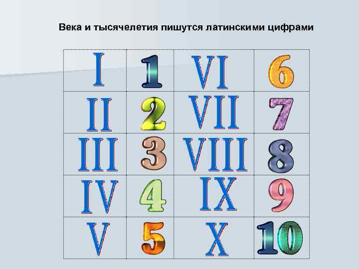 Века и тысячелетия пишутся латинскими цифрами 