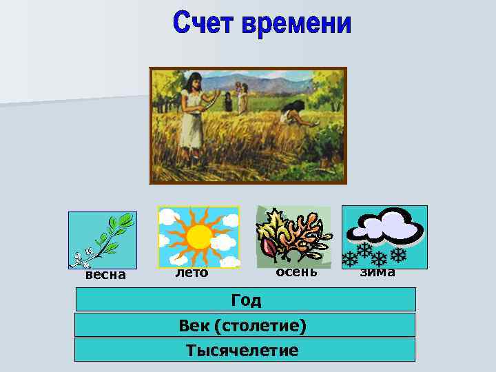 весна осень лето Год Век (столетие) Тысячелетие зима 