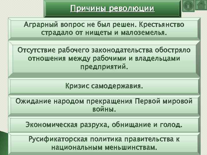 Причины революции Аграрный вопрос не был решен. Крестьянство страдало от нищеты и малоземелья. Отсутствие